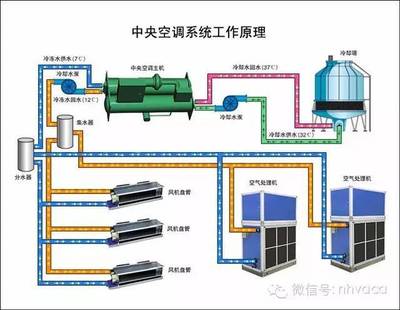 暖通空調工程識圖與施工,深度好文!